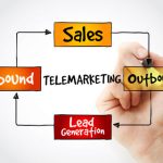 Telemarketing Telemarketing